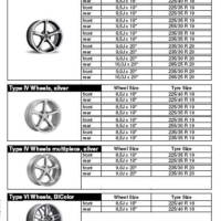 AC Schnitzer BMW Z4 Roadster rims