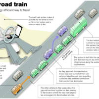 Cars that drive themselves can become reality