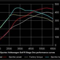 APS Sportec Volkswagen Golf R