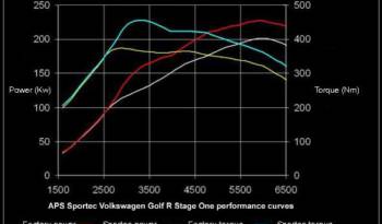 APS Sportec Volkswagen Golf R