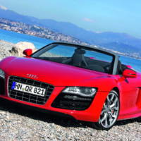 Audi R8 Spyder 5.2 FSI quattro Price