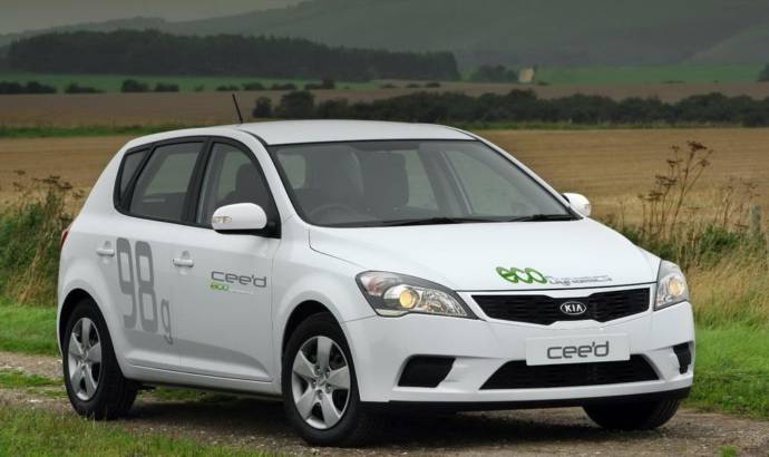 Kia Ceed EcoDynamics