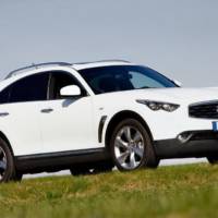 Infiniti FX30d price