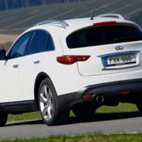 Infiniti FX30d price