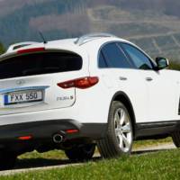 Infiniti FX30d price