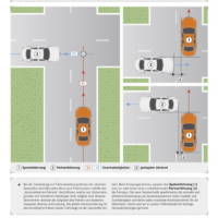 Mercedes Automated Driving Safety System