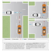 Mercedes Automated Driving Safety System