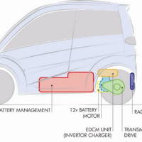 T.27 Electric City Car Specs