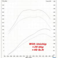 Unichip Toyota Hilux 3.0-litre D4D