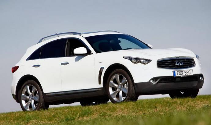 Infiniti FX30d price