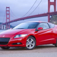 Honda CR-Z price