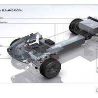 Mercedes SLS AMG E-Cell