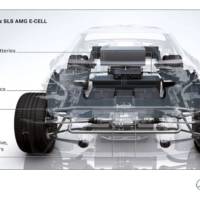 Mercedes SLS AMG E-Cell