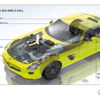 Mercedes SLS AMG E-Cell