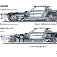 Mercedes SLS AMG E-Cell