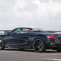 Sport-Wheels Audi R8 Spyder