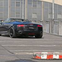 Sport-Wheels Audi R8 Spyder