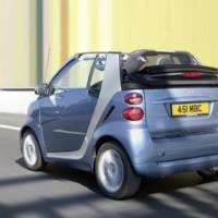 2011 Smart Fortwo price