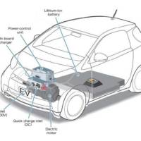 Toyota iQ EV