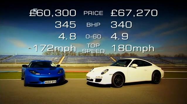 Video: Porsche 911 Carrera S vs Lotus Evora S