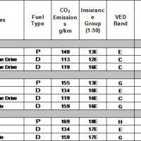 Hyundai i40 Tourer Price