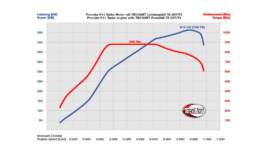 Techart Porsche 911 Turbo Power Kit