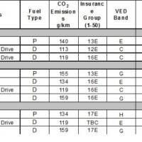 Hyundai i40 Saloon Price