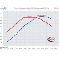 Techart Porsche Cayenne Turbo and Panamera Turbo Power Kits
