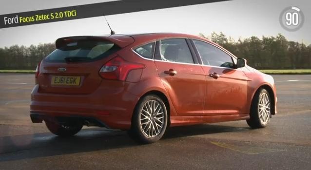 Ford Focus Zetec S Short Review