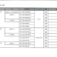 2013 Lexus RX Facelift Leaked