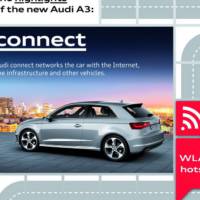 2013 Audi A3 Officially Unveiled in Geneva