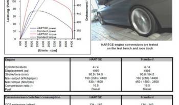 Hartge BMW 525d xDrive