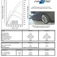 HARTGE BMW X3 F25