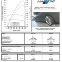 Hartge BMW 1M Coupe