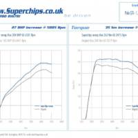 Superchips Volkswagen Polo GTi with 180 PS