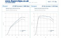 Superchips Volkswagen Polo GTi with 180 PS