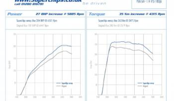 Superchips Volkswagen Polo GTi with 180 PS