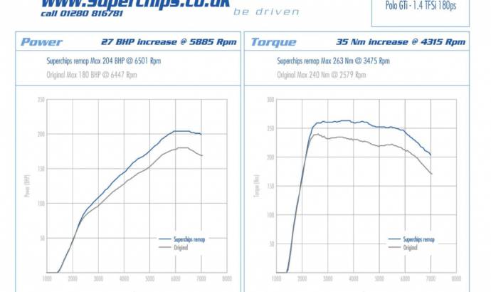 Superchips Volkswagen Polo GTi with 180 PS