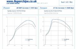 Superchips Nissan Qashqai 1.5 DCi