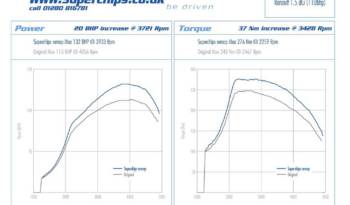 Superchips Nissan Qashqai 1.5 DCi