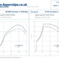 Superchips Nissan Qashqai 1.5 DCi