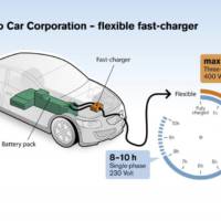 Volvo fast-charger promises 1.5 hour to recharge an electric vehicle