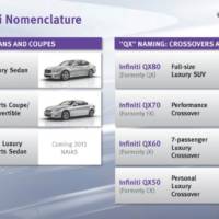 Infiniti new nomenclature set to rename all models from 2014