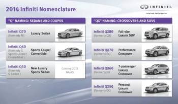 Infiniti new nomenclature set to rename all models from 2014