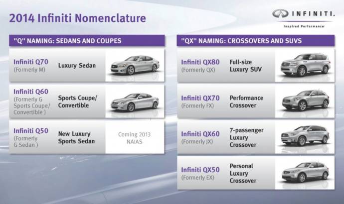 Infiniti new nomenclature set to rename all models from 2014