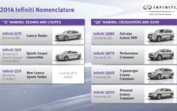 Infiniti new nomenclature set to rename all models from 2014