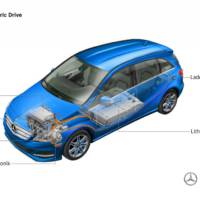 2014 Mercedes B Class Electric Drive makes american debut