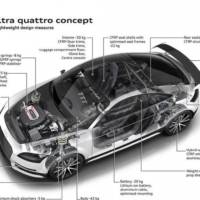 Audi TT Ultra Quattro Concept debuts in Worthersee