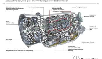 Mercedes 9G-Tronic - the first nine-speed transmission