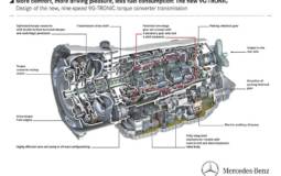 Mercedes 9G-Tronic - the first nine-speed transmission